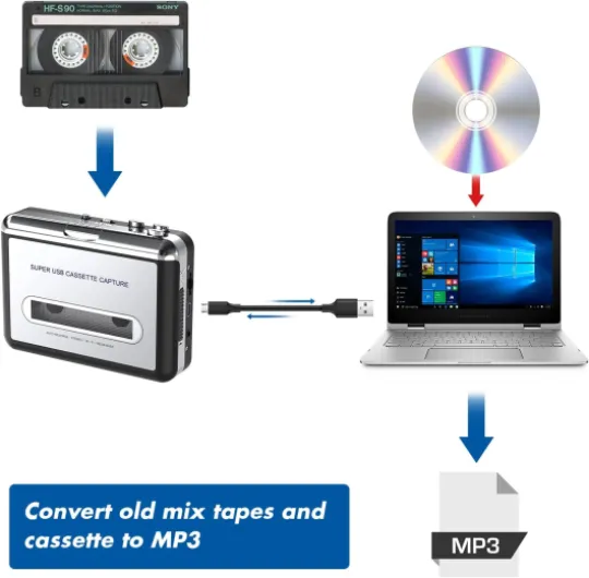 Numérique maintenant.-Convertisseur USB Cassette à lecteur MP3 numérique avec PC (Jack 3,5 mm).