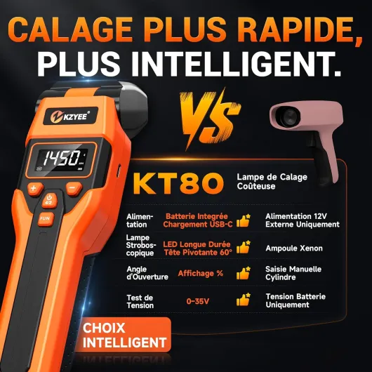 KT80 Lampe Stroboscopique Allumage – Test d'Angle de Contact & Tension, Angle d'Avance & RPM, Strobe LED Améliorée, Rechargeable USB-C, Timing Light Compatible Moteurs Essence 6-12V (2/4 Temps) KT80-UK