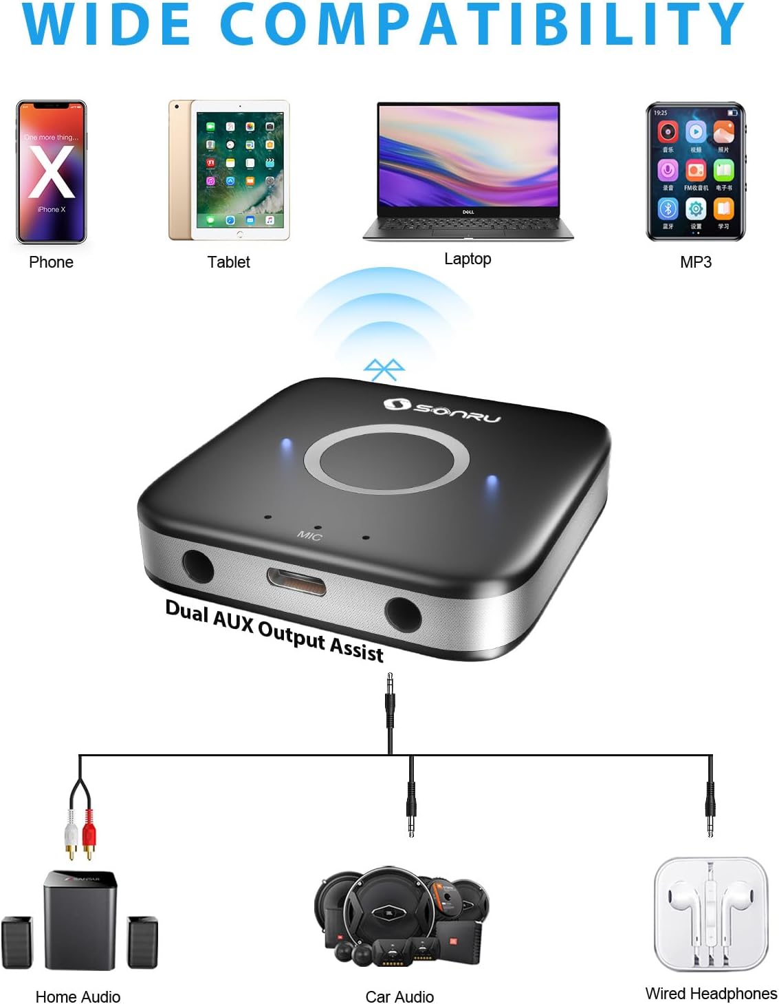SONRU Récepteur Bluetooth 5.3, Adaptateur Bluetooth Récepteur Audio sans Fil de Voiture avec Câble RCA AUX 3,5 mm, Doubles Sorties AUX pour Système Audio de Diffusion Musique Stéréo à Domicile