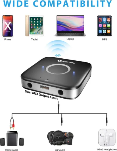 SONRU Récepteur Bluetooth 5.3, Adaptateur Bluetooth Récepteur Audio sans Fil de Voiture avec Câble RCA AUX 3,5 mm, Doubles Sorties AUX pour Système Audio de Diffusion Musique Stéréo à Domicile