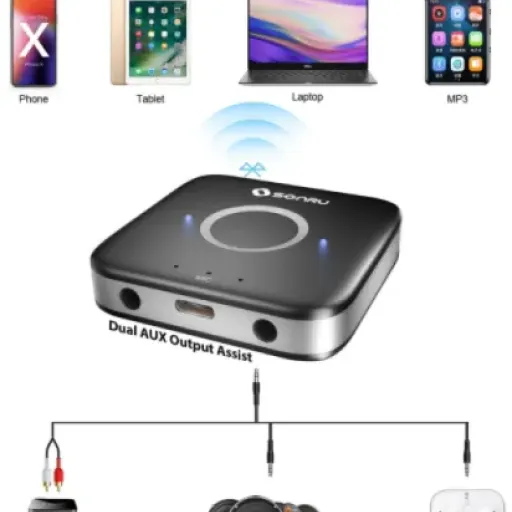 Test SONRU Récepteur Bluetooth 5.3 : un petit boîtier simple pour donner une seconde vie à ta vieille chaîne